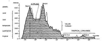 Trail Cross-Section - © John Benson Cordillera Apolobamba Traverse (from Pelechuco): Trail Cross-Section - © John Benson